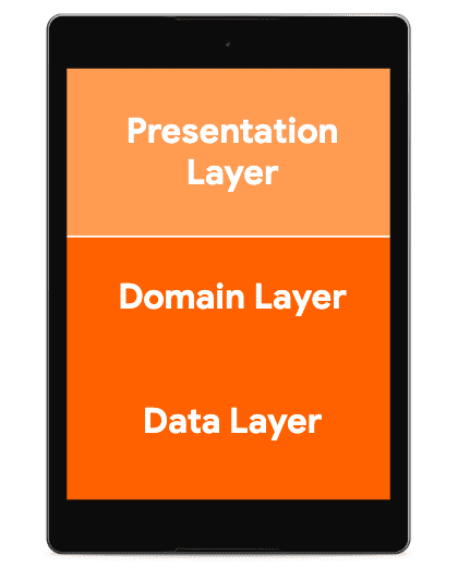 △ 表现层 (Presentation Layer)、域层 (Domain Layer) 和数据层 (Data Layer)