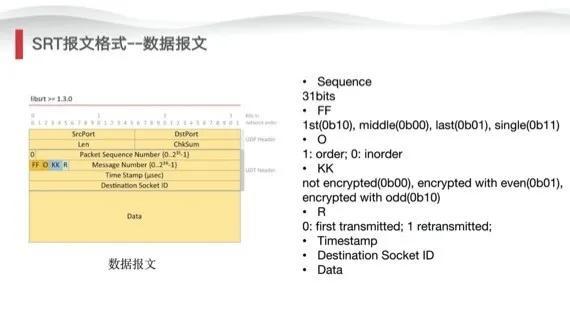 新一代直播传输协议SRT