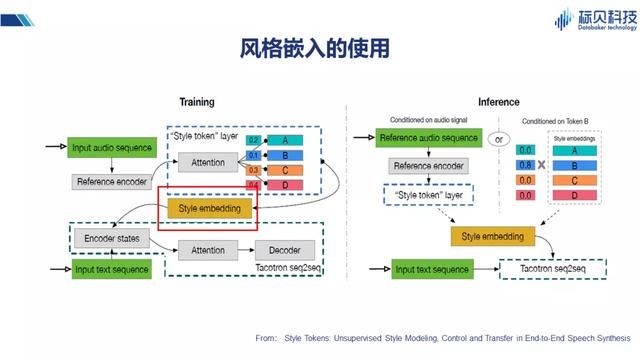 情感语音合成技术难点突破与未来展望