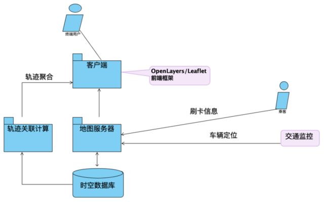 图片描述