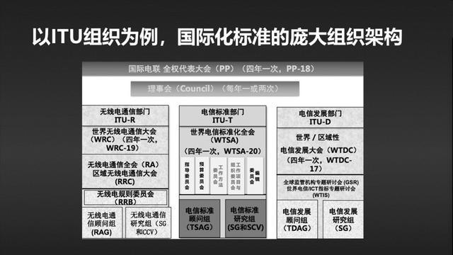 权力的游戏——5G多媒体的全球标准