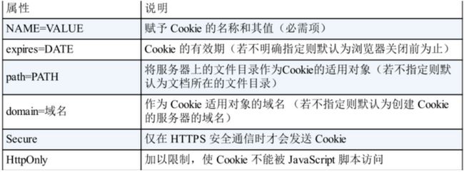 Set-Cookie