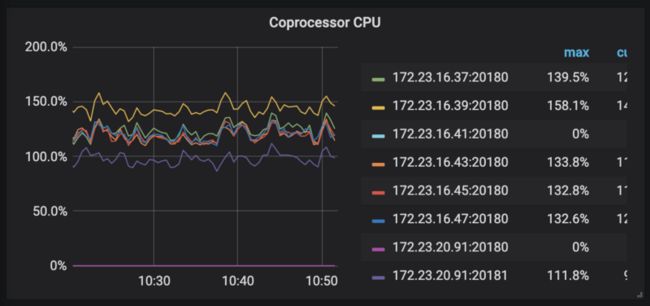 tikv-coprocessor