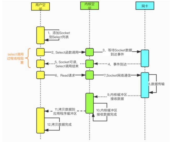 Java 并发编程解析 | 如何正确理解Java领域中的多线程模型，主要用来解决什么问题？_第26张图片