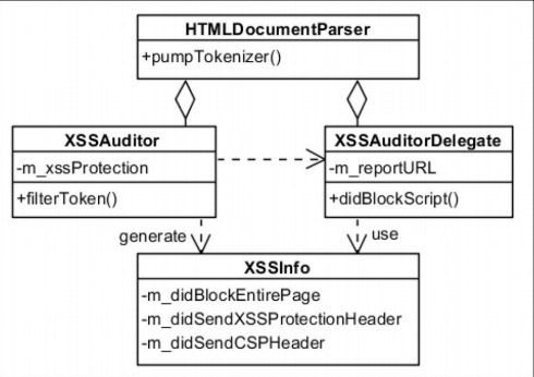 图片 Web内容安全策略浅析_第5张图片
