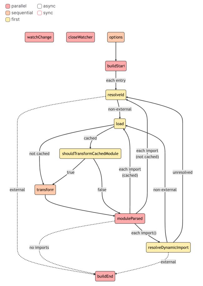截屏2023-04-08 02.14.28.png 「vite4源码」dev模式整体流程浅析(一)_第13张图片