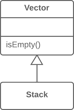 replace-inheritance-with-delegation-before