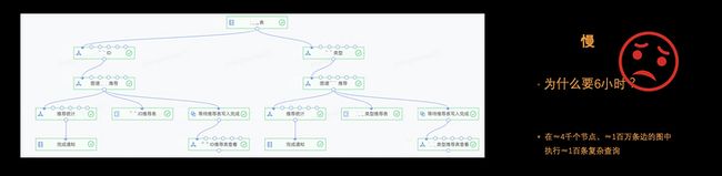 Nebula Graph 在网易游戏业务中的实践