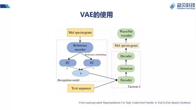 情感语音合成技术难点突破与未来展望