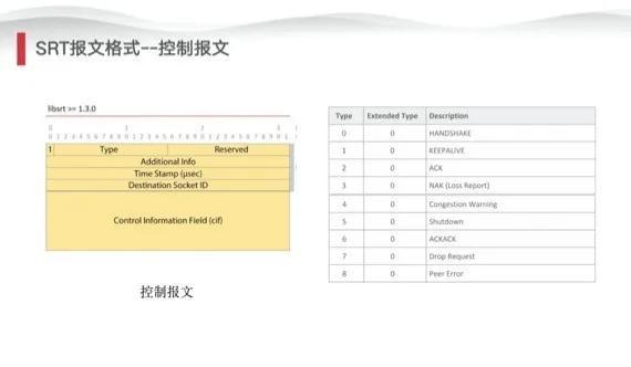 新一代直播传输协议SRT