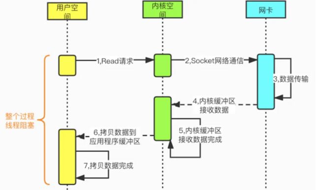 Java 并发编程解析 | 如何正确理解Java领域中的多线程模型，主要用来解决什么问题？_第15张图片