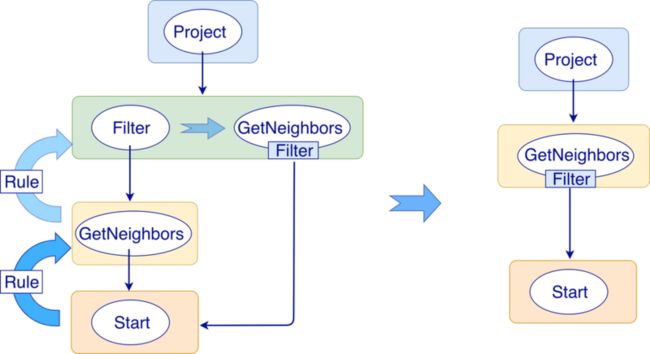 初识 Nebula Graph 2.0 Query Engine