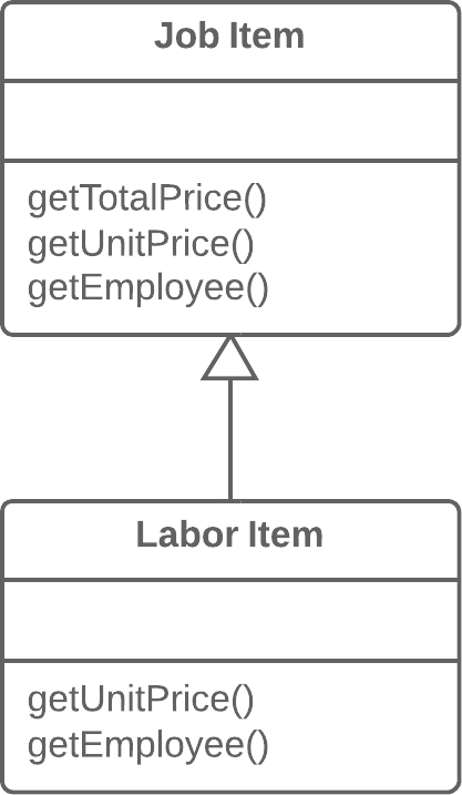 extract-subclass-after