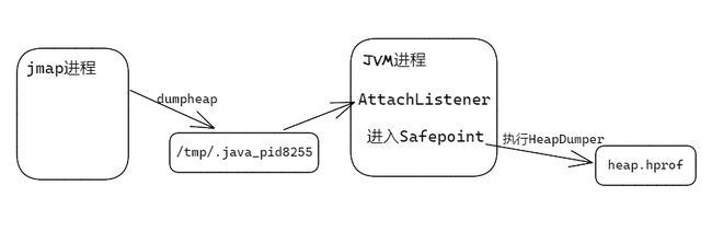 jmap