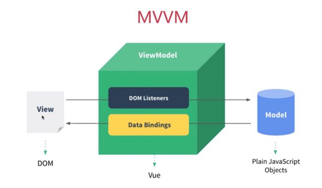 MVVM