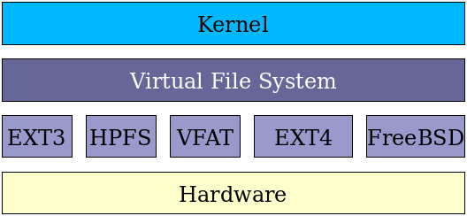 filesystem diagram