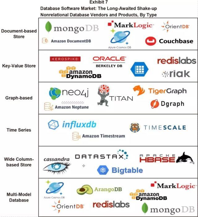 database type