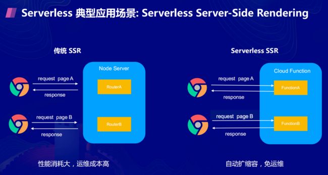 Serverless