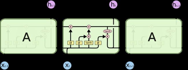 LSTM3-chain