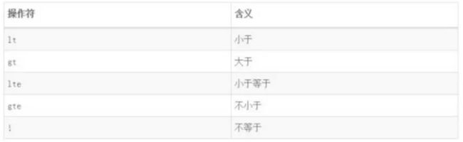 clipboard.png 从html,css,javascript三方面谈谈“浏览器兼容性”的问题_第2张图片