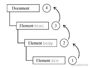 在这里插入图片描述 前端面试指南之JS面试题总结_第3张图片
