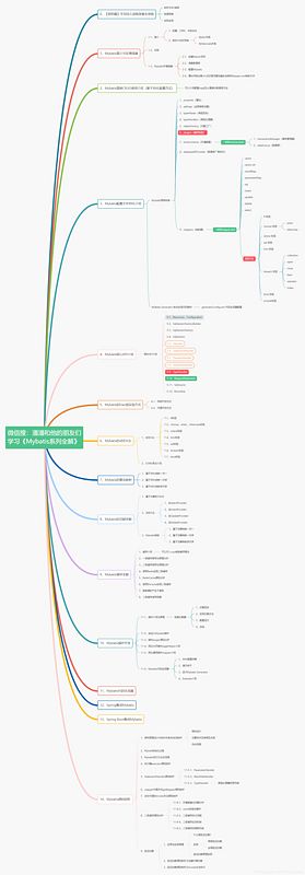Mybatis 全解系列脑图全览