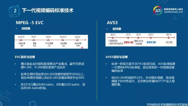 下一代视频编码技术的云视频应用探索