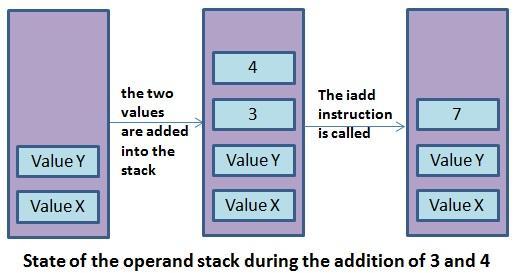 JVM内存模型_第2张图片