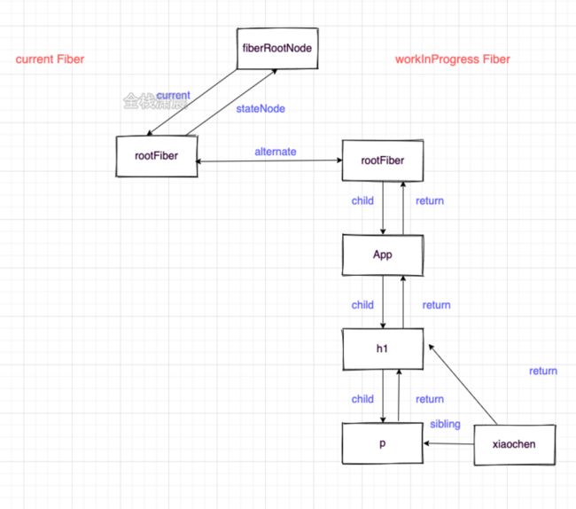 react源码7.7