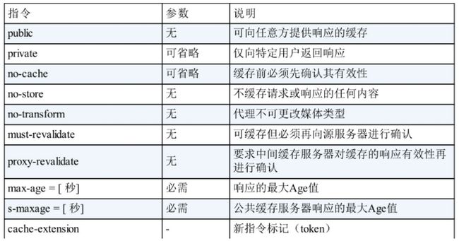 响应指令