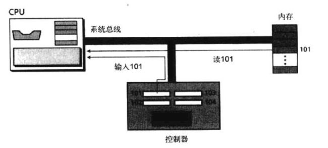 独立寻址.png