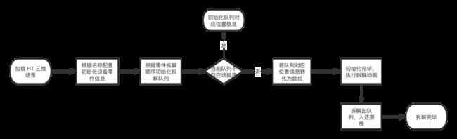 拆解还原逻辑流程图.png