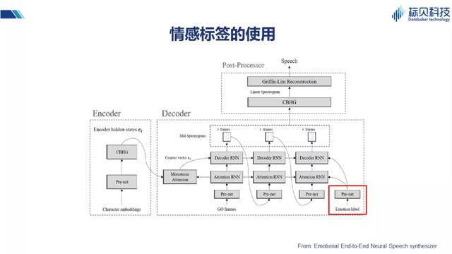 情感语音合成技术难点突破与未来展望