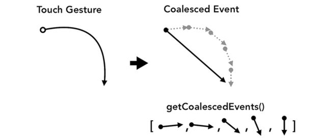 【7000字】一晚上爆肝浏览器从输入到渲染完毕原理_第47张图片