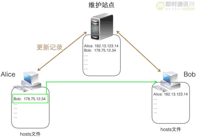 图片描述
