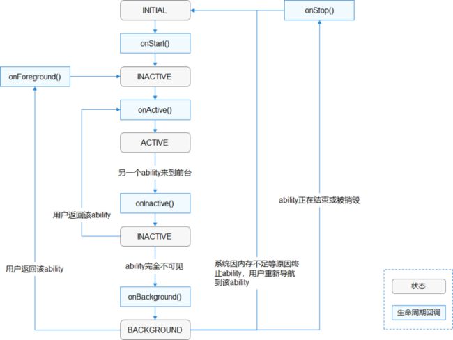 Page Ability Lifecycle