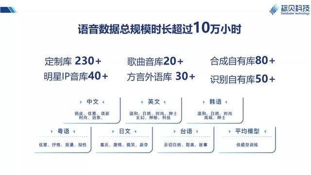 情感语音合成技术难点突破与未来展望