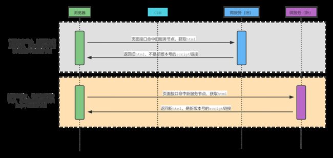 部署后html中不是最新的版本号.png