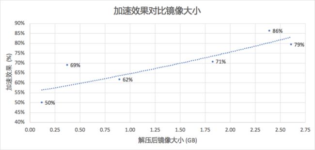 函数计算镜像加速：从分钟到秒的跨越