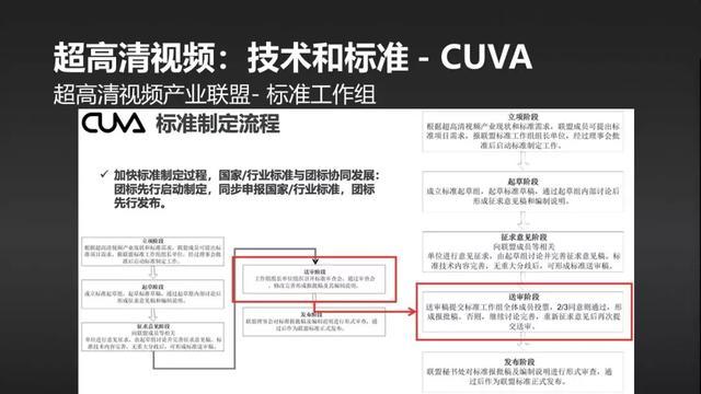 权力的游戏——5G多媒体的全球标准