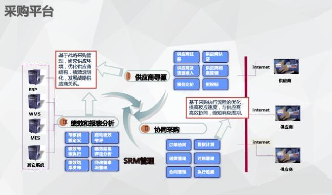 技术赋能 小步快跑 企业开拓数字化采购发展新空间-图3.jpg