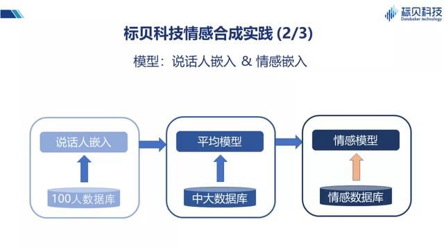 情感语音合成技术难点突破与未来展望