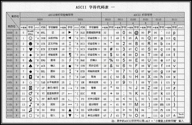 ISO/IEC 646