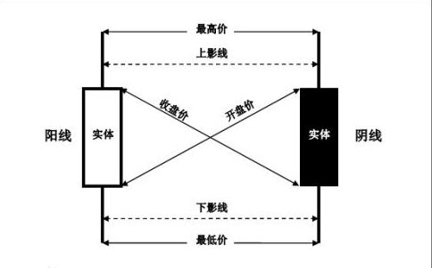 K线图示意图