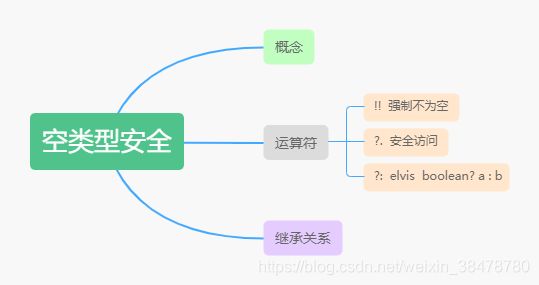 空类型安全小结