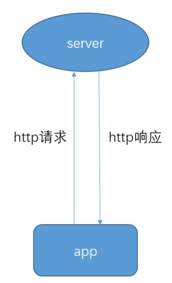 博客更新李贝1