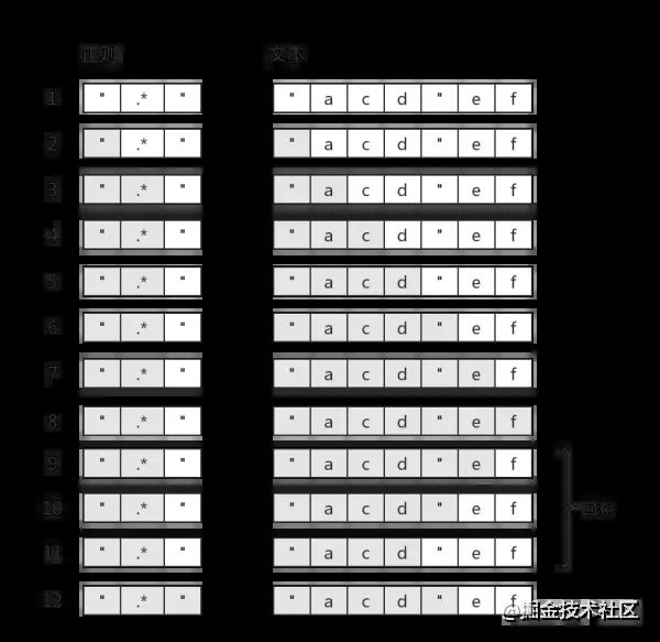 img 正则表达式完整教程(略长)_第9张图片