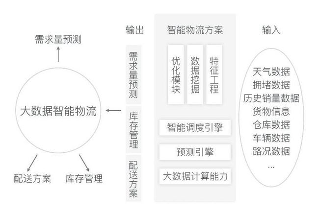 无人售卖新零售电商系统平台架构搭建解决方案