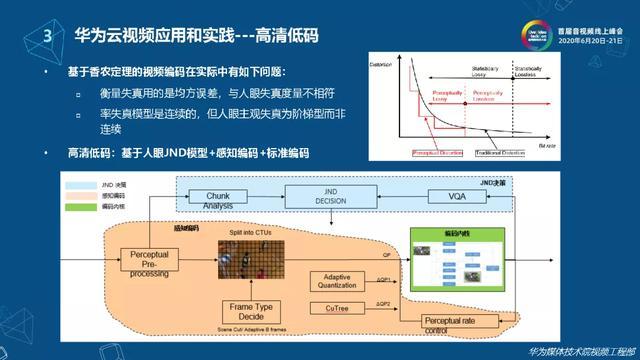 下一代视频编码技术的云视频应用探索