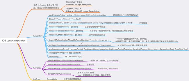 iOS LocalAutherization.png